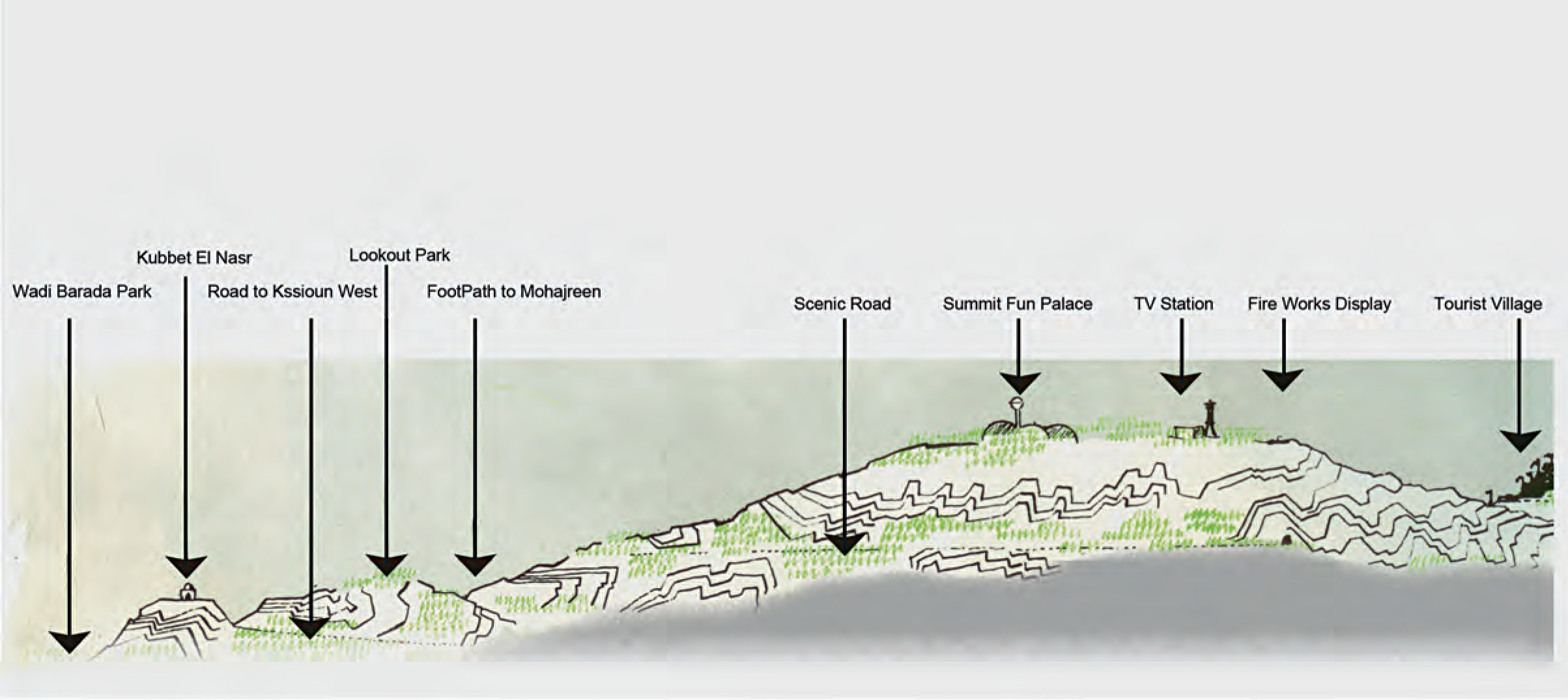 Qassioun Mountain Planning
